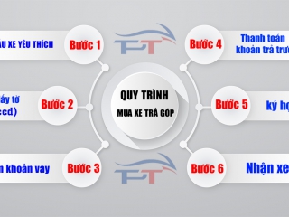 QUY TRÌNH MUA XE TRẢ GÓP TẠI XE MÁY NHẬP KHẨU BÌNH DƯƠNG